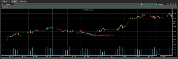 Trading product for Confluence Pro cBot Fibonacci EMA, image 4