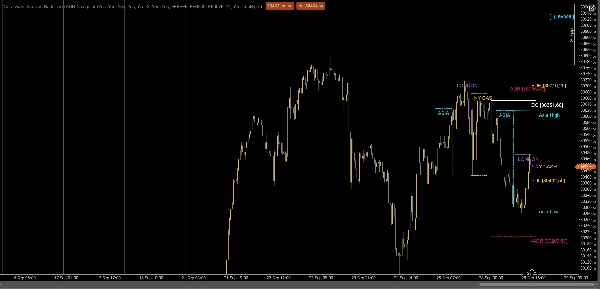 Trading product for Session Radar and ADR Navigator Indicator Key Levels Liquidity Sweep, image 6