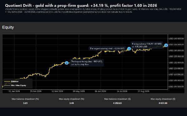 Trading product for QuotientDrift cBot TP Manager Stop Loss (SL) Manager, image 10