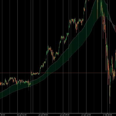 Logo de "TrueTrend HTF"