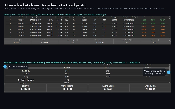 Trading product for Bullion Horizon cBot Fixed Lot Aggressive, image 4