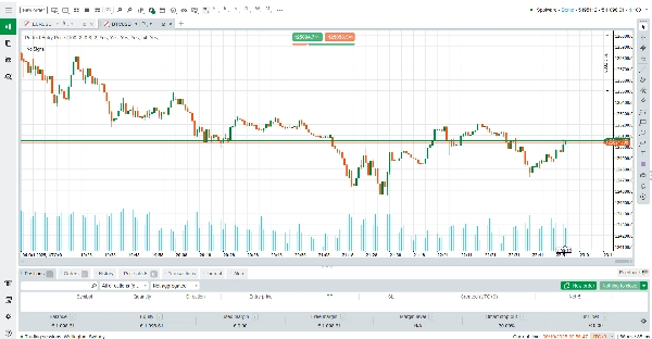 "Perfect Entry Price" uploaded image