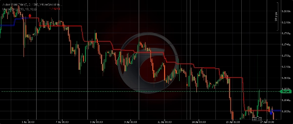 Ảnh "Undametrics" được tải lên