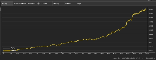 Trading product for IDSC500 V1.3 cBot EMA Supertrend, image 5