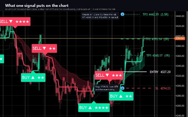 Trading product for Voidbreak Buy Sell Pro Indikator ADX EMA, image 10