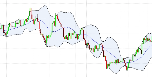 Trading product for Bollinger Band Reversal Trader v7 cBot Bollinger Bands, image 2