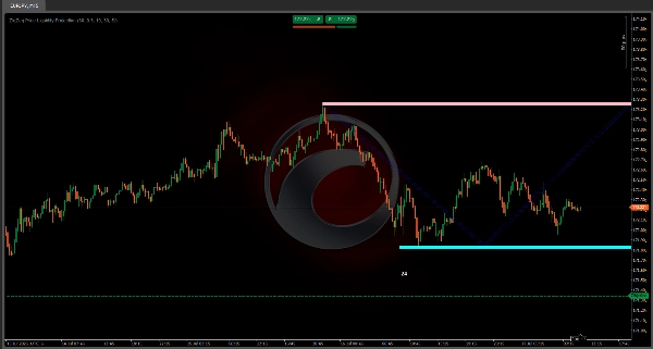 "ZigZag Price Liquidity Projection" uploaded image
