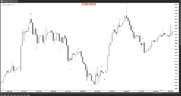 Trading product for Trend Swing Radar Indicator Key Levels Market Structure, image 3