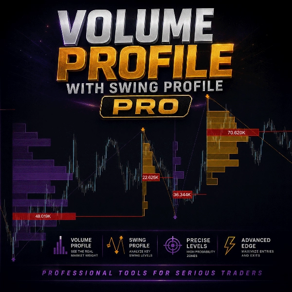 Trading product for Swing Profile with Volume Profile PRO Indikator Key Levels Imbalance, image 2