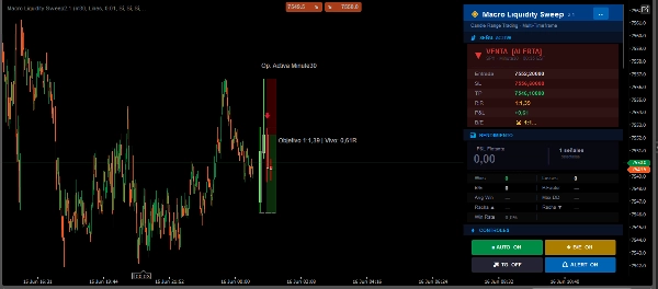 "Macro Liquidity Sweep2.1" 업로드된 이미지