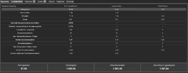 Trading product for LongSpezialist6 cBot Aggressive Balanced, image 8