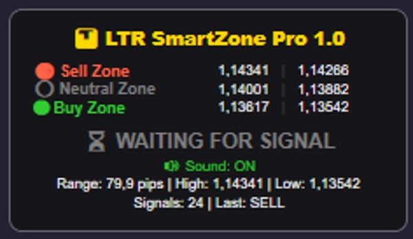 Trading product for VMM LTR SmartZone Pro Indicator Premium/Discount  MSS, image 2