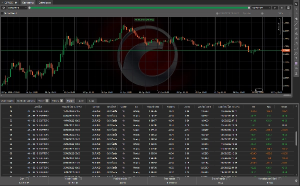 「EU 4H macd trend strategy」アップロード画像