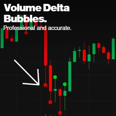 Trading product for Bubbles Indicator Fair Value Gap Key Levels, image 1