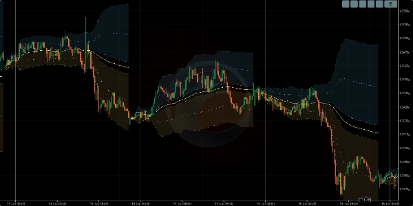 Загруженное изображение продукта "Anchored VWAP Buttons"