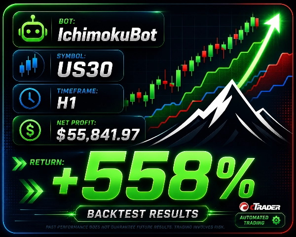 Trading product for IchimokuBot_noSourceCode cBot ADX Spread Filter, image 2