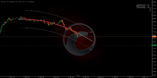 "Polynomial Price Projection Channel" uploaded image
