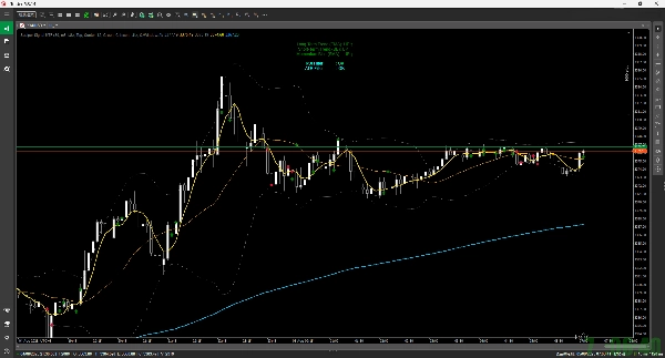"Scalper Signal MTF" uploaded image