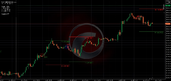 Trading product for Emperor Pro Indikator Fibonacci Key Levels, image 9