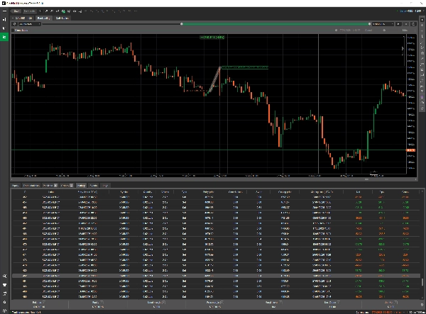 Trading product for ATL XAU Squeeze Momentum Pro cBot Stop Loss (SL) Manager Balanced, image 8