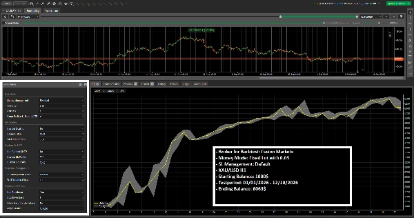 Trading product for BadGranny cBot Partial Close Market Structure, image 2