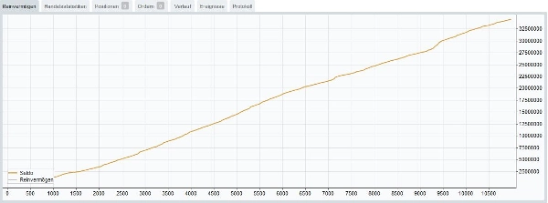 "EA_LimitOrderBot (Free Test)" yüklenen resmi