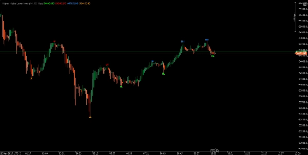 "Market Structure Simple" uploaded image