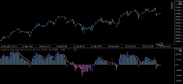 "InstitutionalSignalOscillator" uploaded image