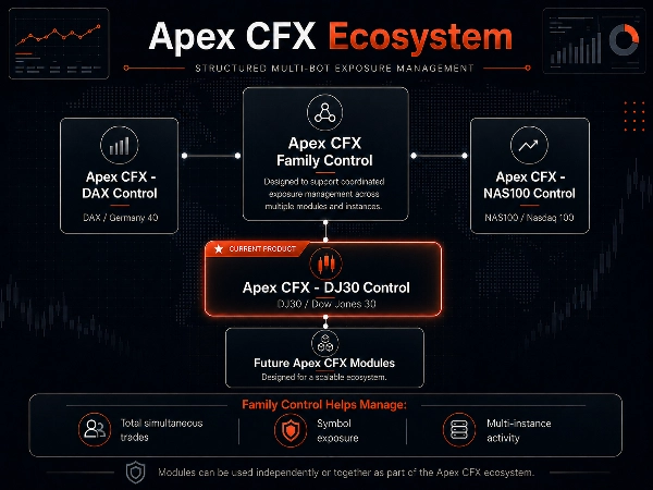 "Apex CFX - DJ30 Control" uploaded image