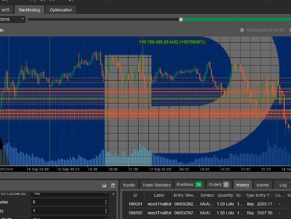 "needThai Smart Long Terms Trading AI Bot" uploaded image