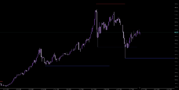 Imej yang dimuat naik "WeTrades Support Resistance Breaks"
