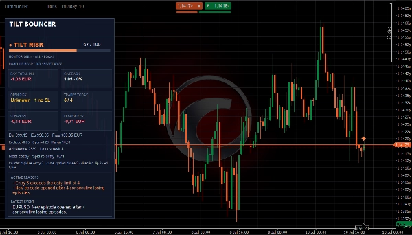 Trading product for TiltBouncer Indicator Volume, image 5