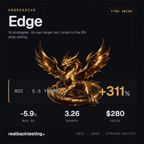 Trading product for realbacktesting Edge FTMO Swing cBot Consistent Returns No Overtrading, image 6