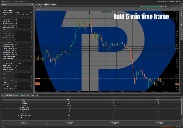 Trading product for SmartTrade GoldEdge cBot Drawdown Guard Daily Loss Limit, image 11