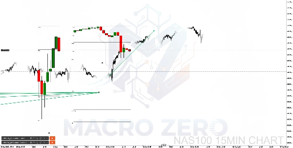 "MACRO_ZERO MULTI CANDLE NOTIFICATION" ภาพที่อัปโหลด