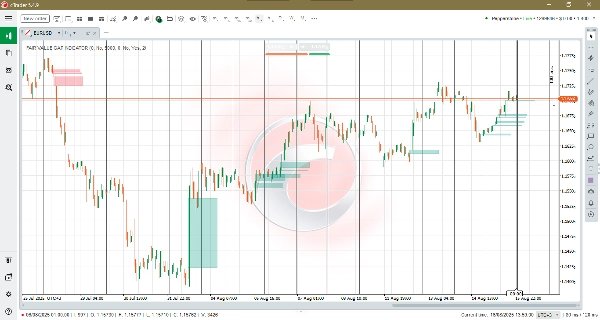 "FAIR VALUE GAP INDICATOR" uploaded image