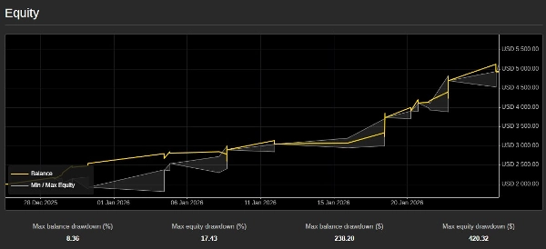 "Smart Trade for Gold" uploaded image