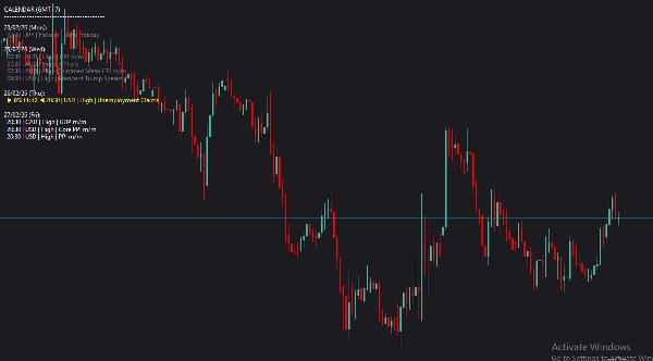 "Economic Calendar on Chart & Alert Pro" yüklenen resmi