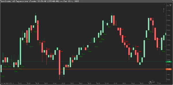 In „buy sell“ hochgeladenes Bild