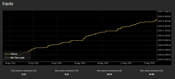 "ARIMA-GRACH FOR BTCUSD SCALPER" ภาพที่อัปโหลด