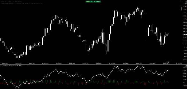 Immagine caricata di "Cumulative Volume Delta"