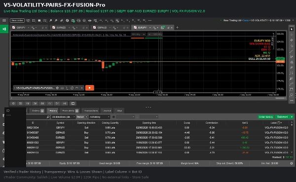 Trading product for V5-VOLATILITY-PAIRS-FX-FUSION-Pro cBot Forex Signal, image 10