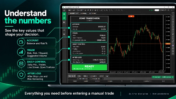 Trading product for RiskCheck_Echo cBot Position Sizer No Overtrading, image 6