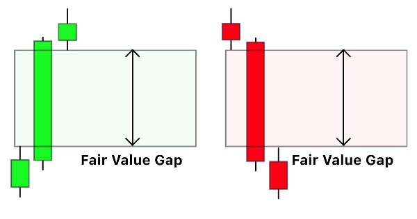 Trading product for Fair Value Gaps MTF Chỉ báo Fair Value Gap BOS, image 6