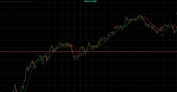 "coloring trendline met arrows" uploaded image