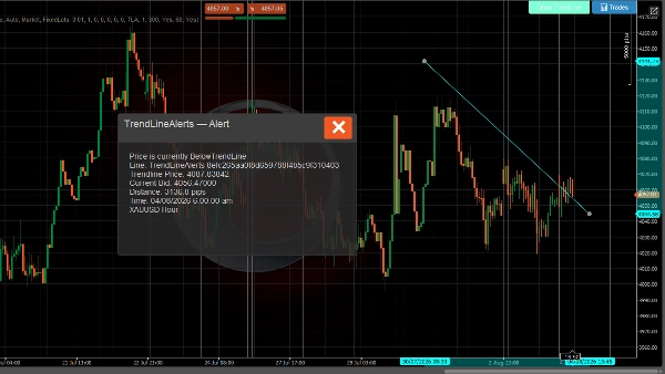 Trading product for Trend Line Alerts Indicator Key Levels Order Block, image 2
