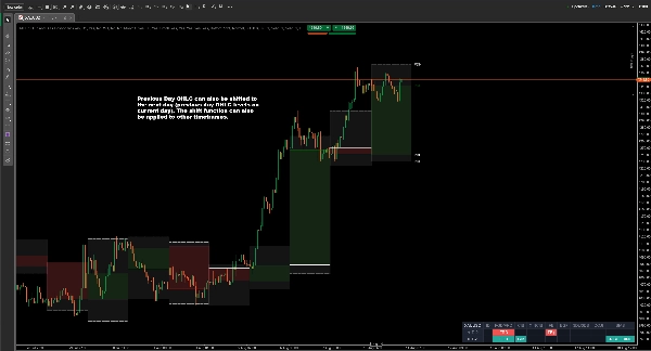 Trading product for MultiTimeframe OHLC Bias Dashboard Indikator Engulfing Key Levels, image 5