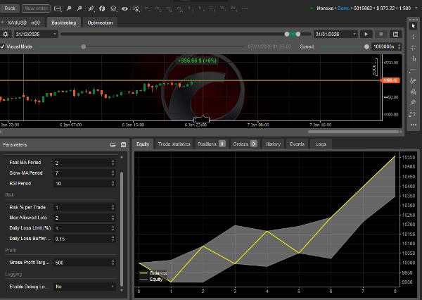 "SAL-04-GOLD-TF-ULTRARISK-PRO" uploaded image
