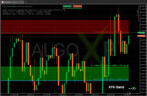 Gambar unggahan "Support and Resistance MTF Pro"