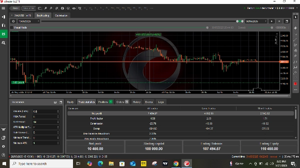 "forexaigod" uploaded image